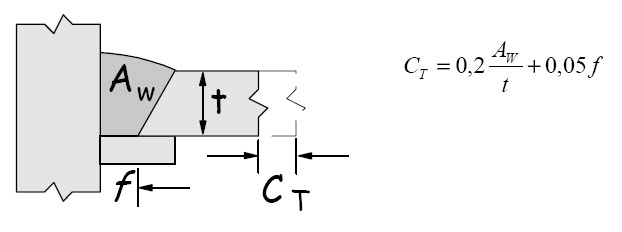 Uma estimativa da contração transversal (CT) em soldas de topo de aço ao carbono ou de baixa liga é dada pela equação empírica: onde A W é a área da seção transversal da solda, t é a espessura das