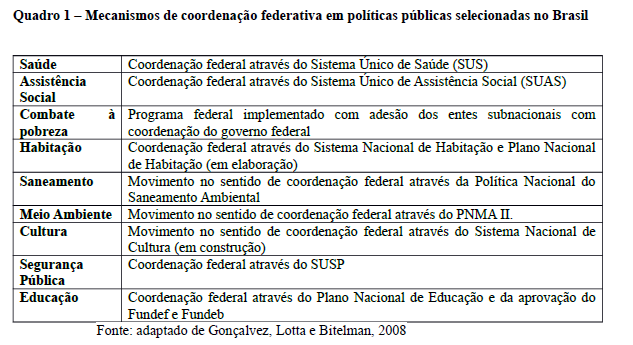 9. Coordenação Executiva problemas da articulação versus a fragmentação de ações governamentais. Dimensões da coordenação: intra-governamental, inter-governamental e governo-sociedade. 9.