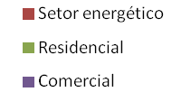 Capítulo 2 Contextualização da Pesquisa o setor residencial é responsável por aproximadamente 24% da energia consumida. A distribuição entre os outros setores pode ser observada nas figuras 4 e 5.