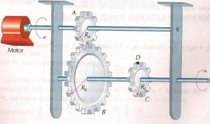 25. No mecanismo esquematizado, o motor aciona a engrenagem A com uma frequência f A = 75 rpm. As engrenagens B e C estão ligadas a um mesmo eixo.