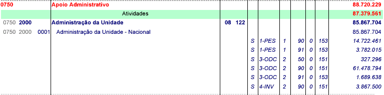 Classificação por FONTE DE RECURSOS DE ONDE VÊM OS RECURSOS?