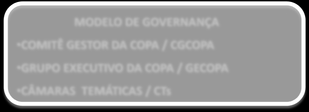 COMITÊ GESTOR DA COPA / CGCOPA GRUPO