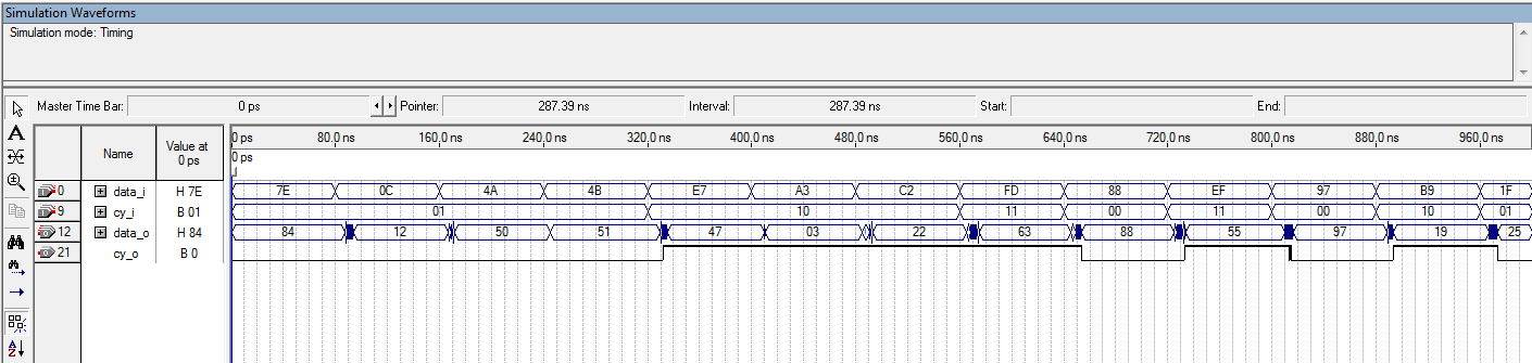 Capítulo 4 Estrutura do projeto em VHDL 40 como dado de entrada (data_i) igual a 0C h, e as posições a serem realizadas o ajuste, com o valor 1 b, são informadas pelo sinal de entrada (cy_i).