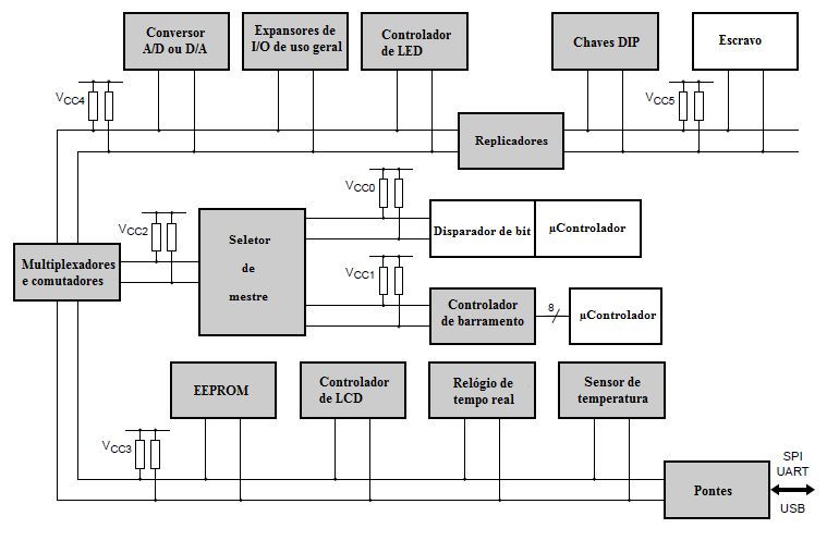 Capítulo 5 Protocolo de Comunicação Serial I 2 C 51 resistor de pull-up e a capacitância do fio ou trilha afetam o comportamento temporal dos sinais SDA e SCL.