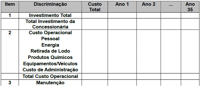 QUADRO 11 - VALORES DE INVESTIMENTOS/OPERAÇÃO E MANUTENÇÃO DO