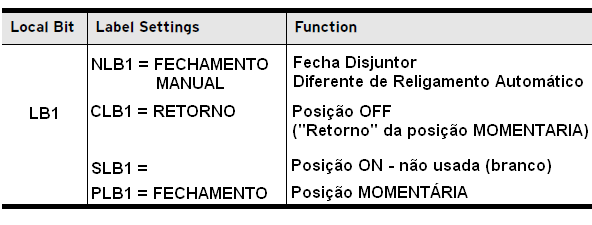 3.4.59. NLBn Local Bit LB_Name (4 Characters; enter NA to Null) Define o nome do local bit n (até 4 caracteres), com n entre e 6. NLBn: 4 caracteres 3.4.60.