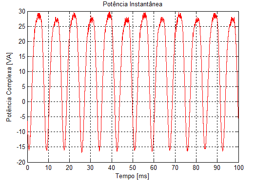 Figura 3.