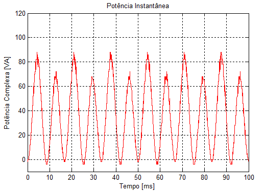 Figura 3.