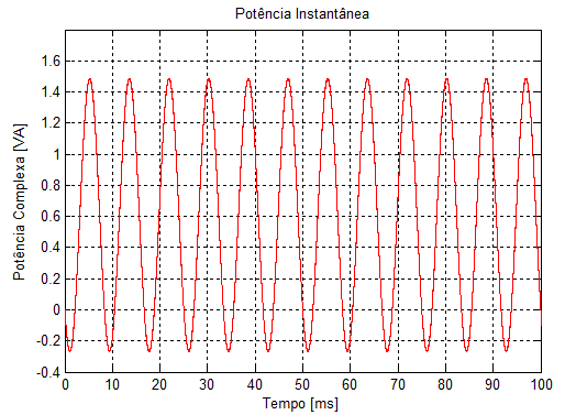 condensados na Tabela 4.2.