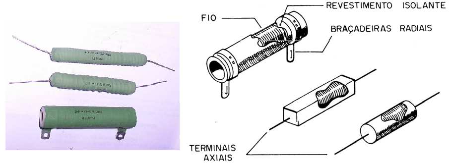 E xperim ento 2: A ssociação de R esistores e a L ei de O hm Figura 2-2: Curva característica do material ôhmico i.