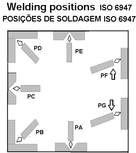 44 Figura 30- Posições de soldagem. Fonte: ISO 6947. 2.
