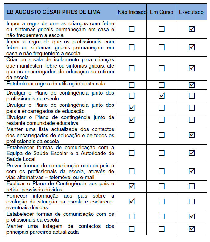 AGRUPAMENTO DE ESCOLAS DE ABRIGADA Plano de