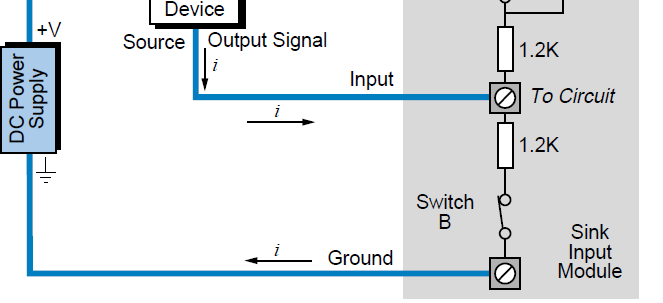 Nível 1I PLCs : I/O Discretas