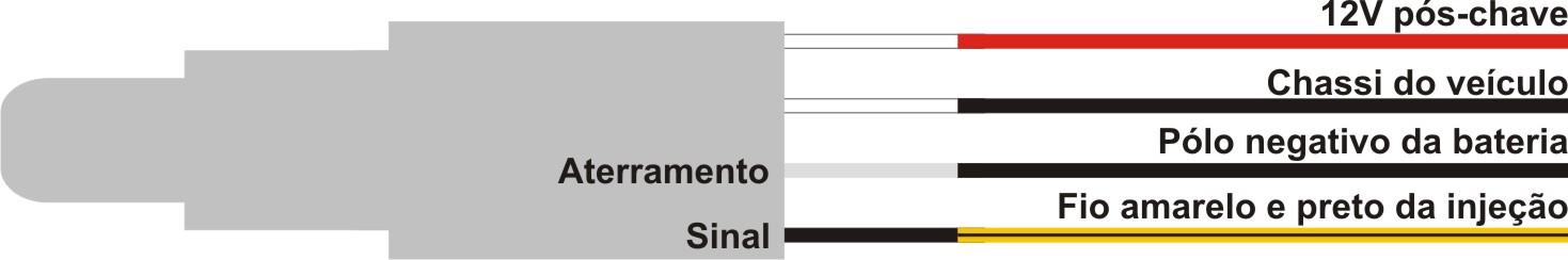 Ligação da sonda lambda universal (narrowband) * Obs.: não existe polaridade para os fios brancos, qualquer um deles pode ser ligado ao 12V e o outro ao chassi.