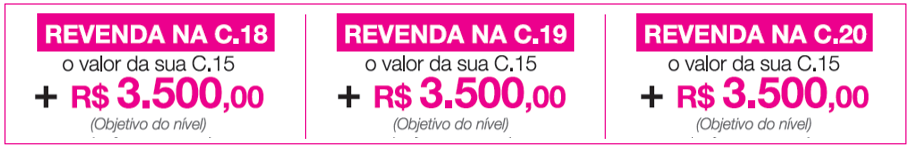 5º Nível: Fritadeira sem Óleo + Prêmios do 4º Nível 15/2014 (nas C.18, C.19 e C.20) + o total de R$ 4.500,00 (R$ 1.