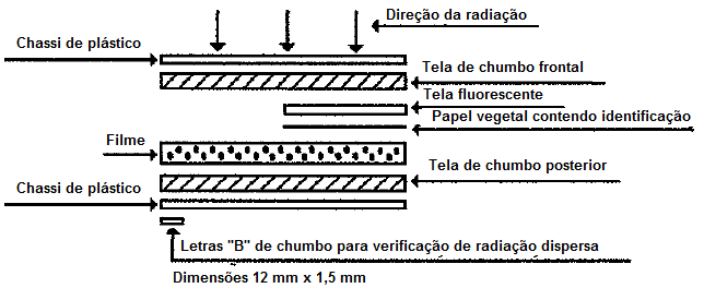 Para esse tipo de técnica o IQI, foi posicionado do lado da fonte, de acordo com a ASME SE-1025 e SE- 747 [44].