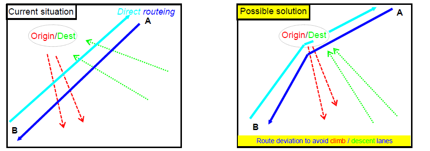 ASMU / PLAN Técnicas para o planejamento de rotas Organizar