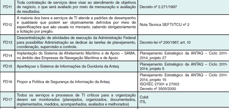 5. OBSERVAÇÕES 1. Exemplo de Princípios e Diretrizes (trecho do PDTI da ANTAQ). Sâo numerados por código PDXX para poderem ser citados posteriormente no documento.