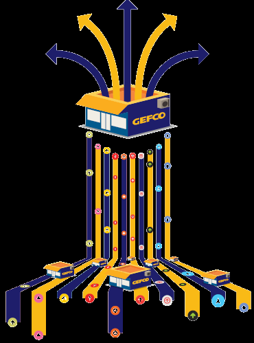 Os centros de distribuição da GEFCO são hubs Estratégicos desenvolvidos por especialistas para oferecer soluções de alto valor agregado.
