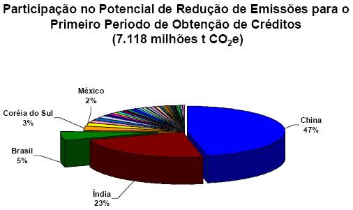 Mercado global de