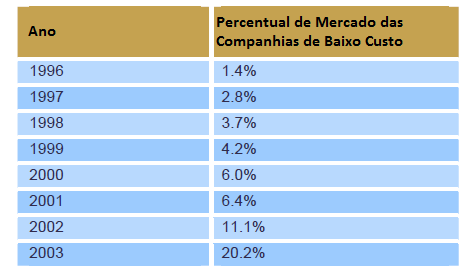 Política de Céus Abertos na União Europeia - Efeitos Crescimento das Companhias de