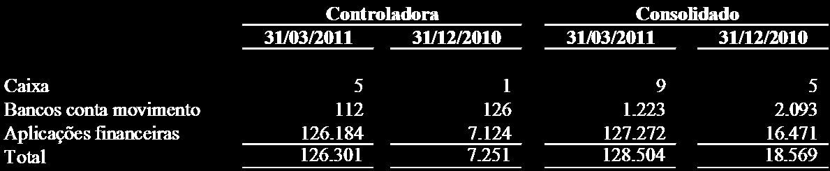 ITR Informações Trimestrais 31/03/2011- Renova Energia S.A.