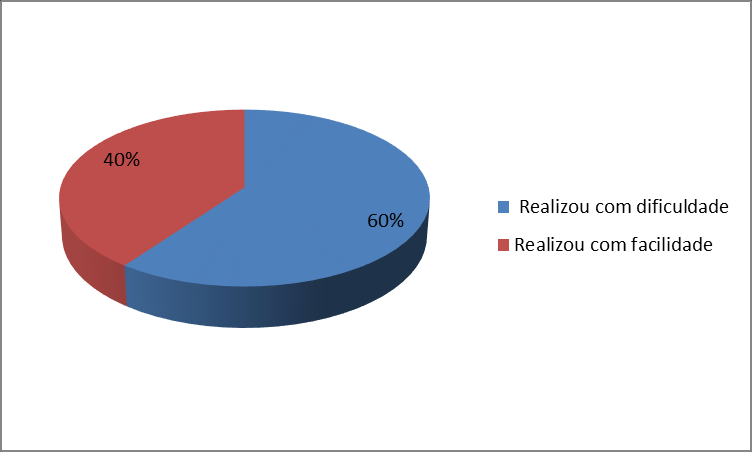 9 Figura 3- Análise do teste de coordenação Motora A figura 4 mostra que no geral (meninos e meninas) 62% dos alunos