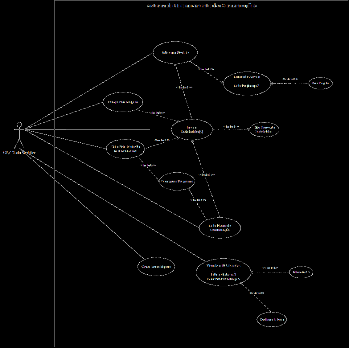 131 (modelagem da visão estática da implantação do sistema, envolvendo características da topologia dos hardwares).