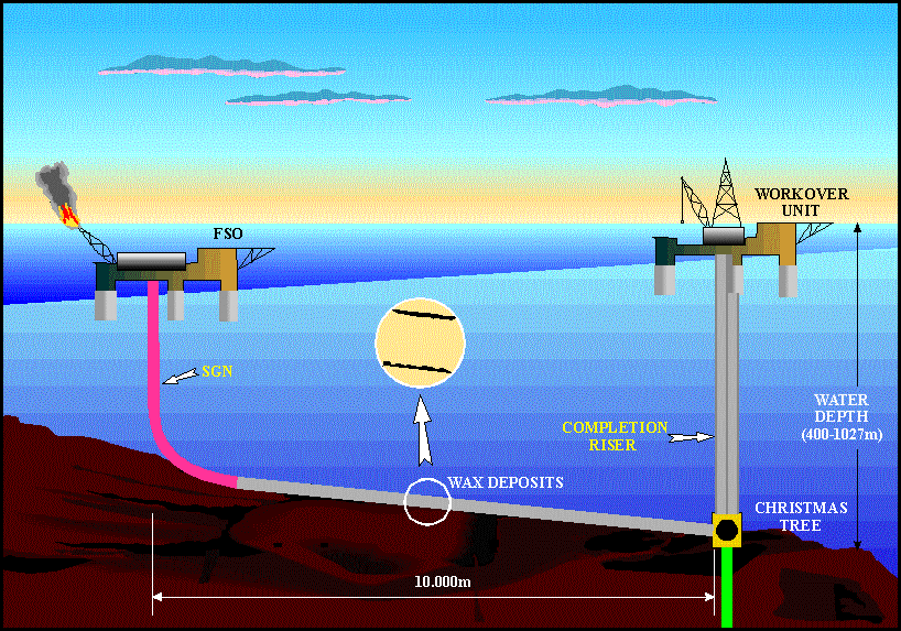 Garantia de escoamento NH 4