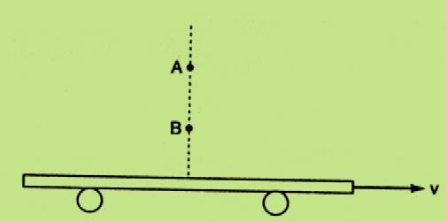 (IME) De dois pontos A e B situados sobre a mesma vertical, respectivamente, a 45 metros e a 20 metros do solo, deixa-se cair no mesmo instante duas esferas, conforme mostra a figura abaixo.