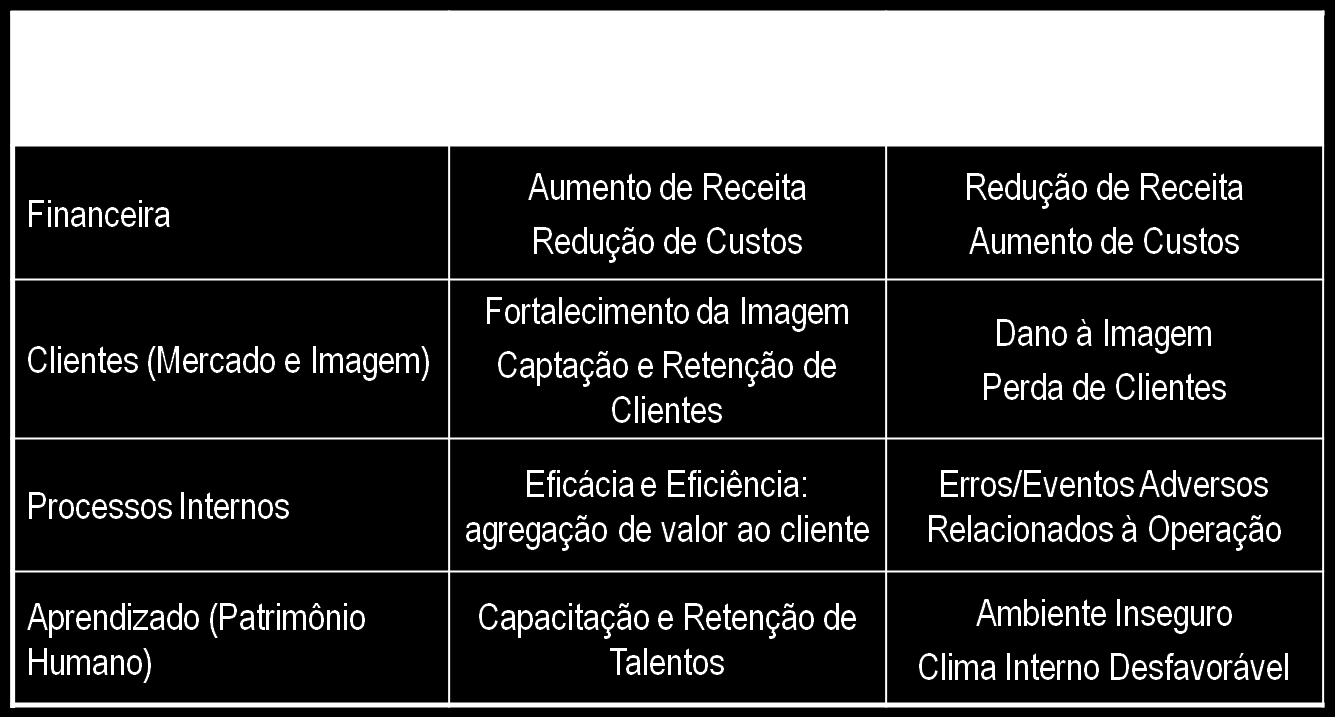 E atingir a Visão Lógica Natural de relação de