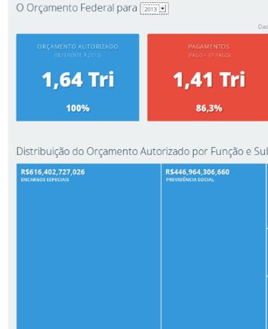 Laboratório Aberto de Participação Social