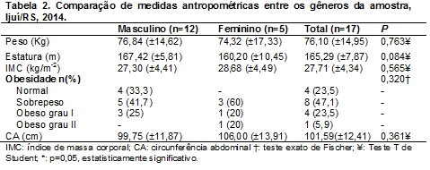 TABELA 1