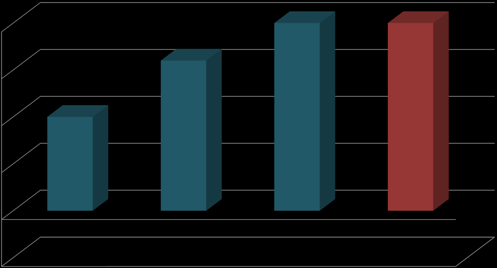 RESULTADOS Taxa total de UPP. São Paulo, 2010-12.