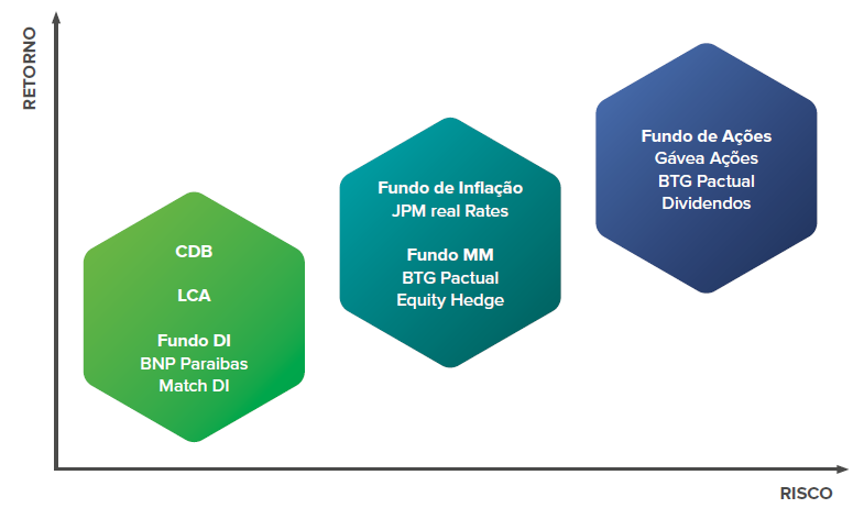 Banco Digital Diferenciais Plataforma Aberta de Investimentos Fundos com os melhores gestores do mercado com um
