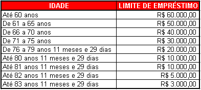 Cancelamento - Após consulta, basta clicar em Cancelar : LIMITES DE CRÉDITOS INFORMAÇÕES IMPORTANTES Limite mínimo crédito em Conta: R$200,00 Limite mínimo Ordem de Pagamento: R$300,00 Digitação e