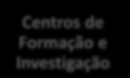 Objectivos Universidades Capacitar as diferentes entidades com o objectivo e as tornar economicamente mais sustentáveis; Apresentação das mais recentres disponibilidades Centros de Formação e