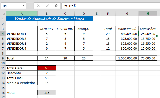 Nesse exemplo, digitamos o percentual de comissão em cada uma das células (por exemplo, em H6 digitamos =G6*5%).