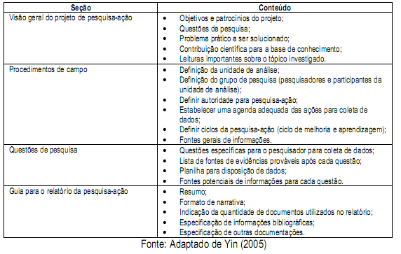 Planejamento da Pesquisa-Ação