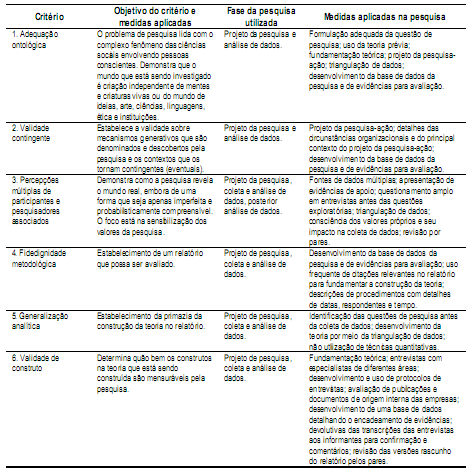 CRITÉRIOS PARA AVALIAÇÃO DA QUALIDADE DA