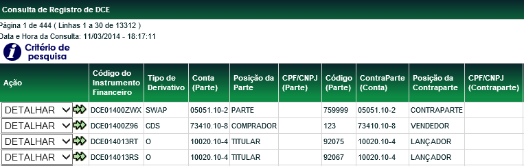 Consulta de Derivativos Contratados no Exterior Glossário Menu Derivativos Realizados no Exterior > Consultas > Consulta de Derivativos Contratados no Exterior Visão Geral Esta função permite