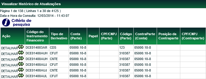 Derivativos Realizados no Exterior Histórico de Alteração/Atualização de Contrato (DCE) Menu Derivativos Realizados no Exterior > Consultas > Histórico de Alteração/Atualização de Contrato (DCE)