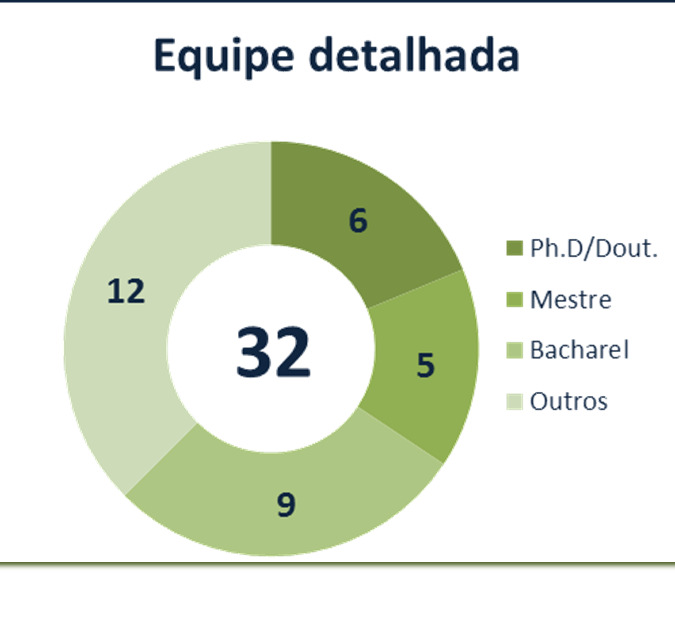 FuturaGene no Brasil FuturaGene Brasil Área em Itapetininga com 3,8 ha laboratórios, estufas e bancos de clonagem; Operação dedicada à Suzano e parcerias