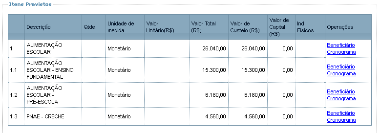 5 PLANEJAMENTO Itens Previstos abaixo: Esta opção é especialmente interessante para saber a divisão por ações dos valores transferidos.