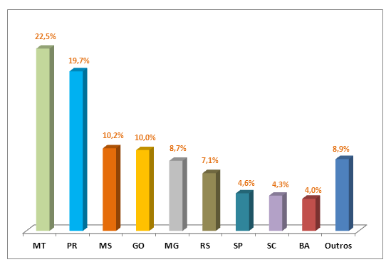 PRODUÇÃO 2013/2014 - BR 80,2 Milhões