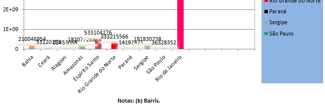 COMBUSTÍVEIS FÓSSEIS: PETRÓLEO Figura 7 -Produção de Petróleo