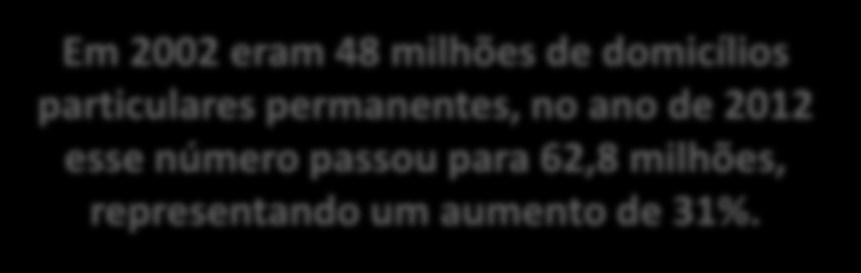 particulares permanentes, no ano de 2012 esse número passou