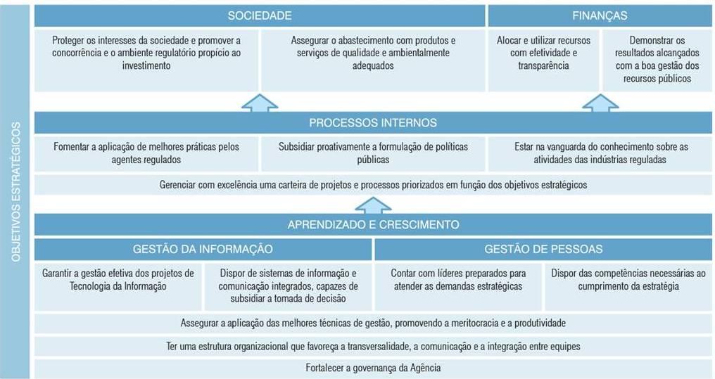 O Abastecimento no Planejamento