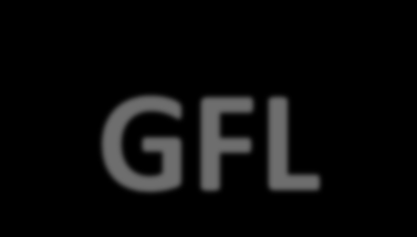 Grupo de Fluxos Logísticos (GFL) GFL - Avaliar infraestrutura logística de combustíveis - Propor e