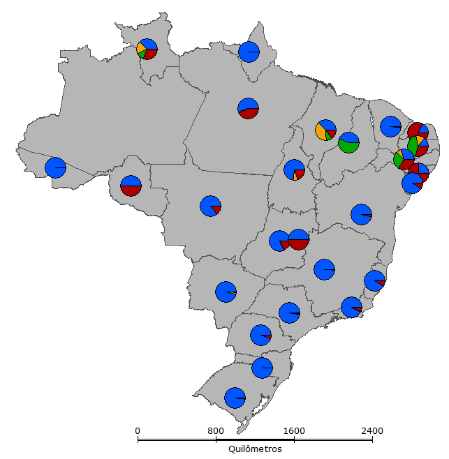 Circulação dos sorotipos da Dengue Brasil, SE 01 a 40 de 2015 Em 2015 foram enviadas 20.940 amostras, sendo 8.